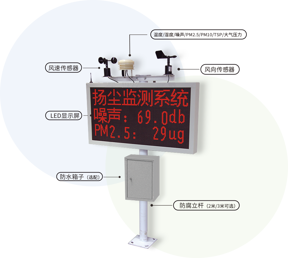 温度/湿度/噪声/PM2.5/PM10/TSP/大气压力 风向传感器 防腐立杆(2米/3米可选) 风速传感器 LED显示屏 防水箱子(选配)