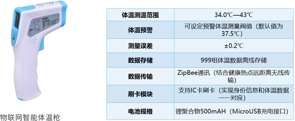 手持测温智能监测系统设备参数