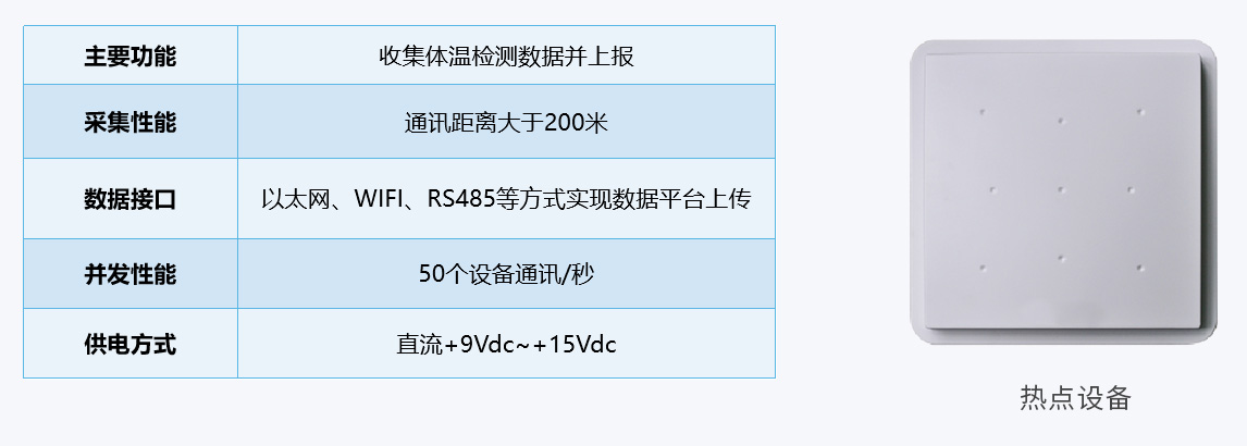 手持测温智能监测系统设备参数
