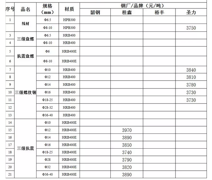 每日钢材报价01月18日