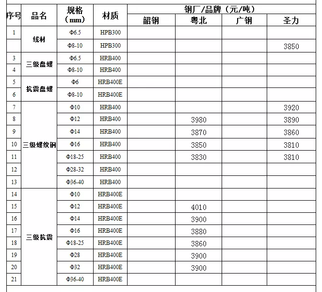 每日钢材报价03月08日