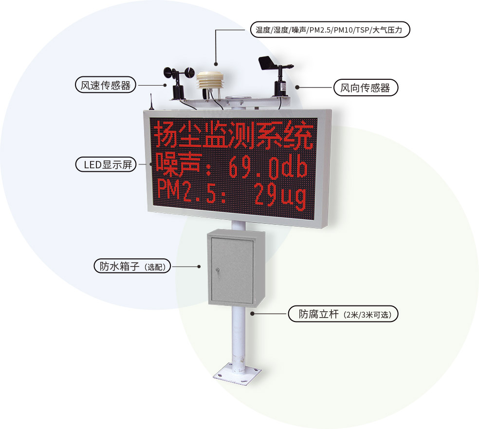 温度/湿度/噪声/PM2.5/PM10/TSP/大气压力 风向传感器 防腐立杆(2米/3米可选) 风速传感器 LED显示屏 防水箱子(选配)