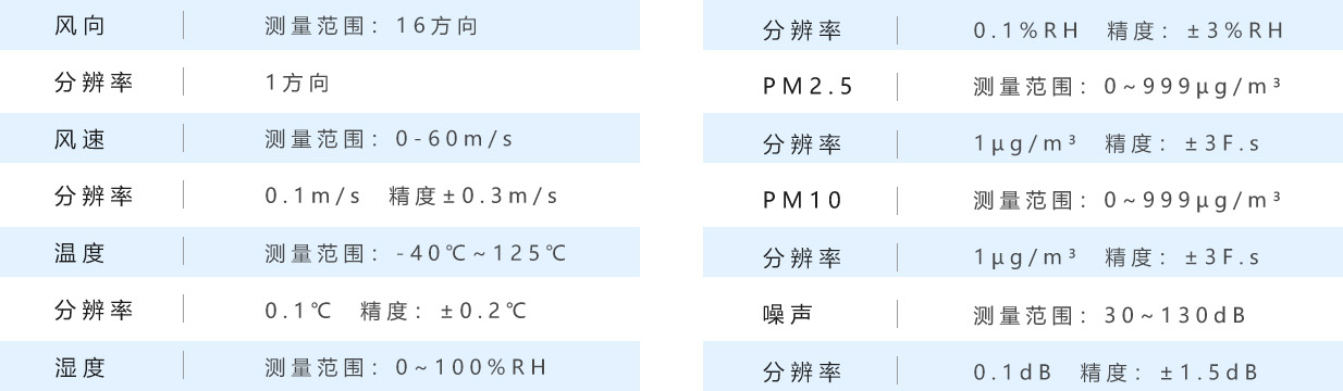 风向 分辨率 风速 分辨率 温度 湿度 噪声