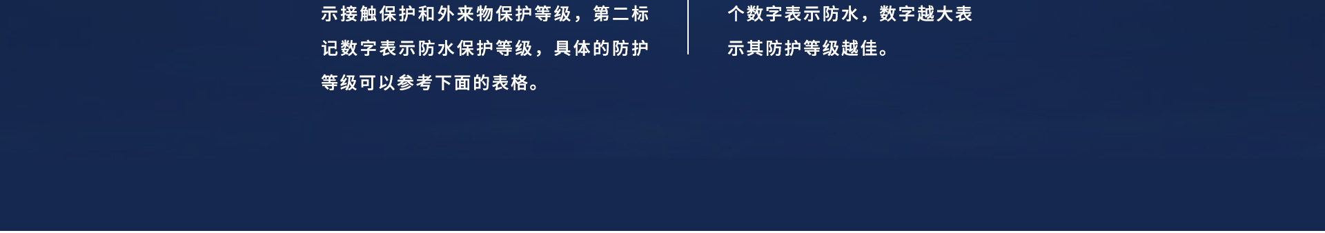 IP是国际用来认定防护等级的代号 Ip等级由两个数字所组成,第一个数字表示防尘;第二个数字表示防水,数字越大表示其防护等级越佳。