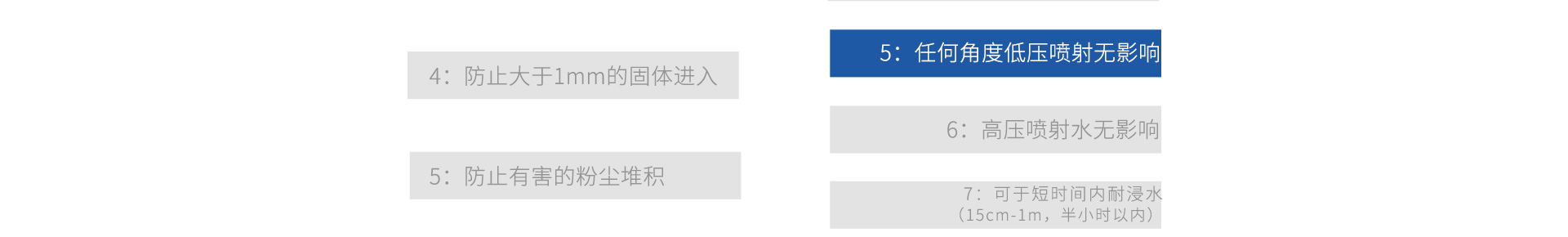 防止大的固体侵入 防止中等大小的固体侵入 防止有害的粉尘堆积 完全防止粉尘进入